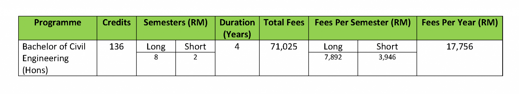 BCE Tuition Fees